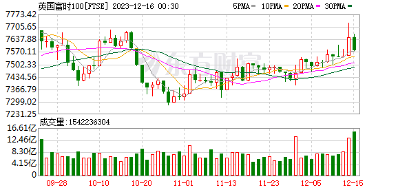 K图 FTSE_0