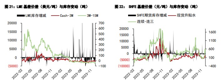 关联品种沪锌沪铅所属公司：五矿期货