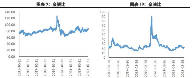 关联品种沪金沪银所属公司：兴证期货