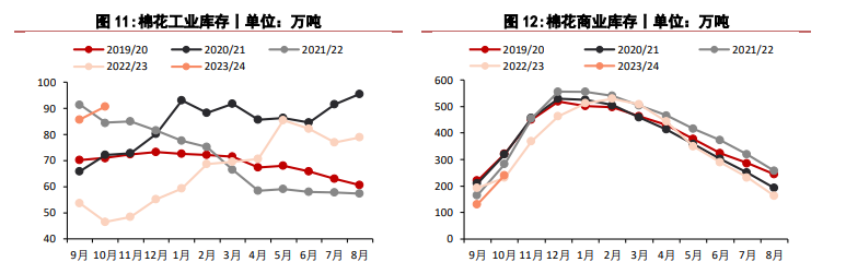 关联品种棉花所属公司：华泰期货