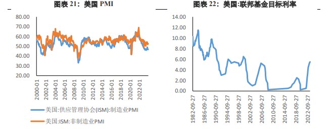 关联品种沪金沪银所属公司：兴证期货