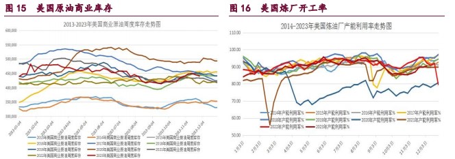 关联品种橡胶甲醇原油所属公司：宝城期货