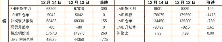 关联品种国际铜沪铜沪铝所属公司：铜冠金源