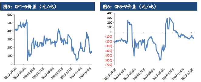 关联品种棉花所属公司：建信期货