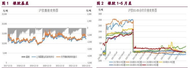 关联品种橡胶甲醇原油所属公司：宝城期货