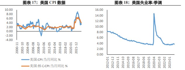 关联品种沪金沪银所属公司：兴证期货