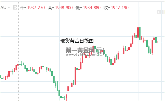 1702863757868191.png 现货黄金日线图.png