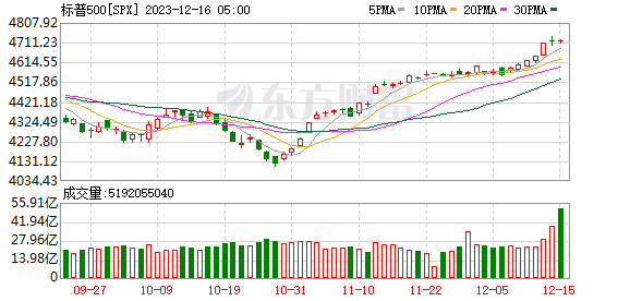K图 SPX_0