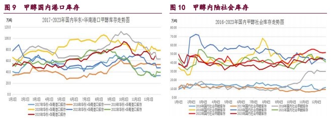 关联品种橡胶甲醇原油所属公司：宝城期货