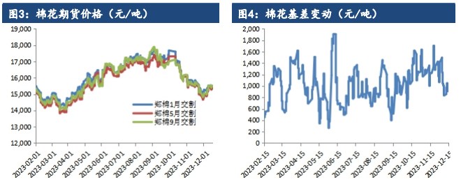 关联品种棉花所属公司：建信期货