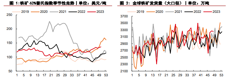 关联品种铁矿石所属公司：华泰期货