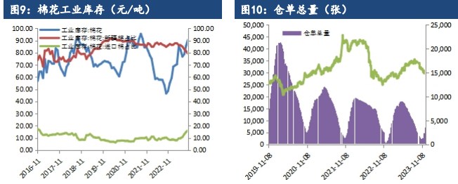 关联品种棉花所属公司：建信期货