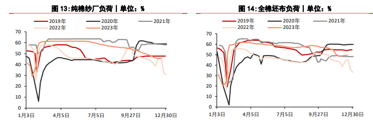 关联品种棉花所属公司：华泰期货