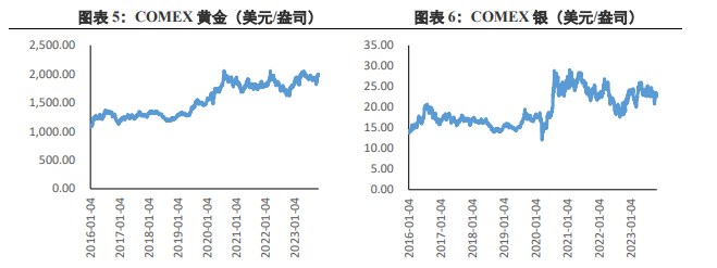 关联品种豆粕所属公司：兴证期货