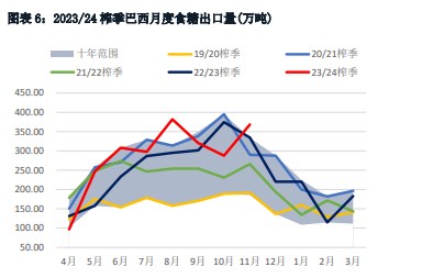 关联品种白糖所属公司：华融融达期货