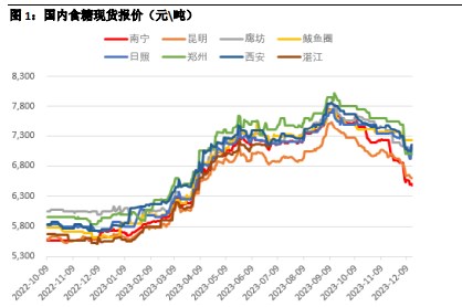 关联品种白糖所属公司：华融融达期货