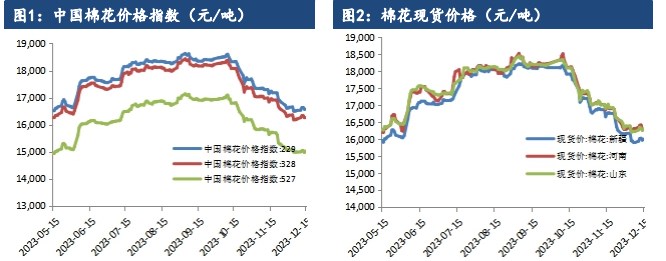 关联品种棉花所属公司：建信期货