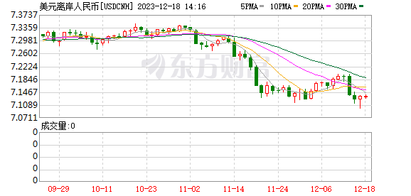 K图 USDCNH_0
