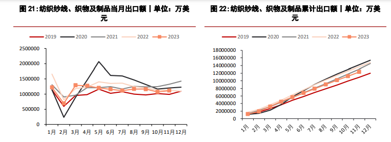 关联品种棉花所属公司：华泰期货