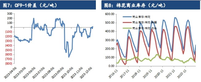 关联品种棉花所属公司：建信期货