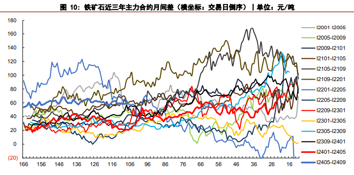 关联品种铁矿石所属公司：华泰期货