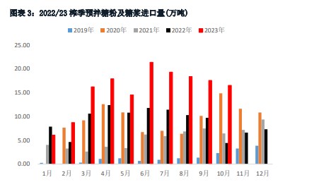 关联品种白糖所属公司：华融融达期货