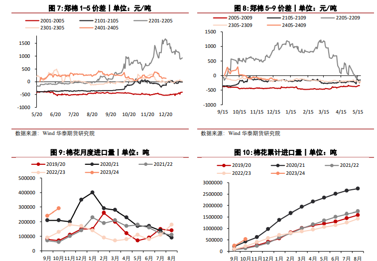 关联品种棉花所属公司：华泰期货