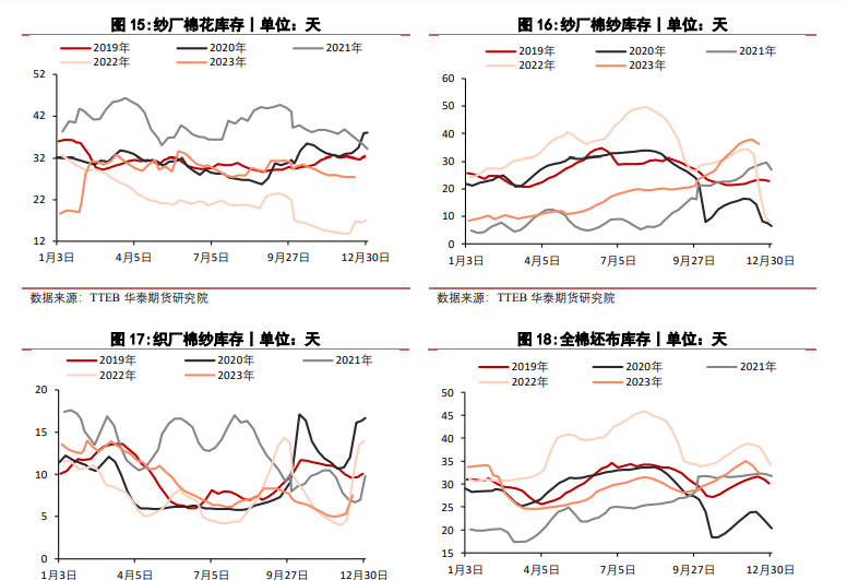 关联品种棉花所属公司：华泰期货