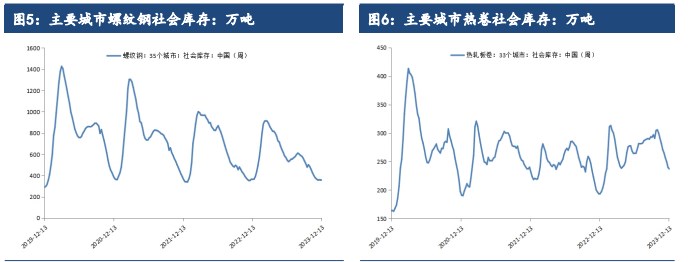 关联品种螺纹钢热卷所属公司：建信期货