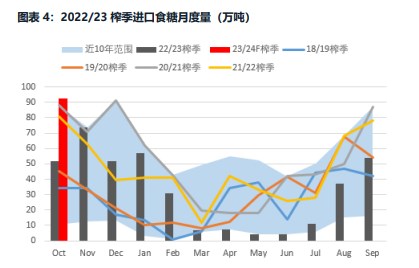 关联品种白糖所属公司：华融融达期货