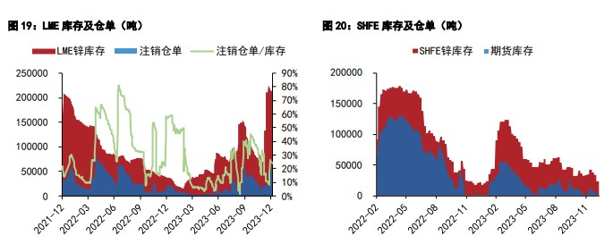 关联品种沪锌沪铅所属公司：五矿期货