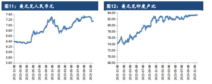 关联品种棉花所属公司：建信期货