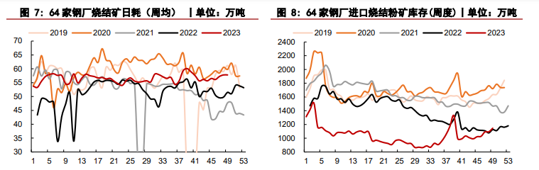 关联品种铁矿石所属公司：华泰期货