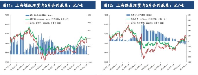 关联品种螺纹钢热卷所属公司：建信期货