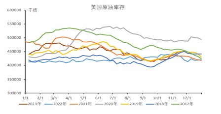 关联品种原油所属公司：冠通期货