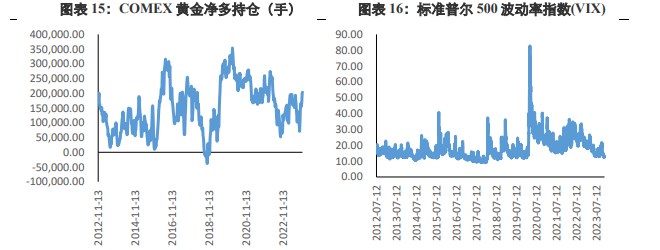 关联品种沪金沪银所属公司：兴证期货