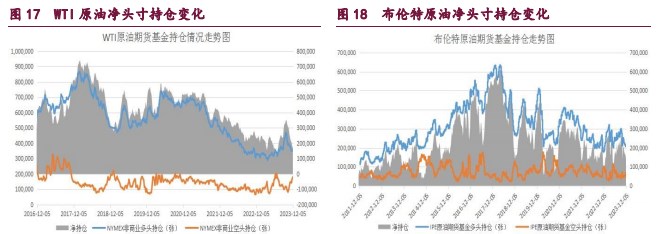 关联品种橡胶甲醇原油所属公司：宝城期货