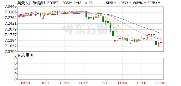K图 USDCNYI_0