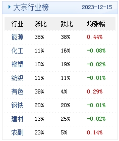 　　(文章来源：生意社)