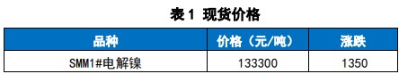 关联品种沪镍所属公司：国贸期货