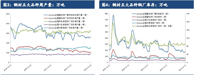 关联品种螺纹钢热卷所属公司：建信期货