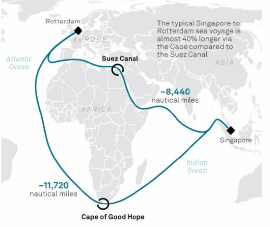 数据来源：S&P Global， 中粮期货研究院