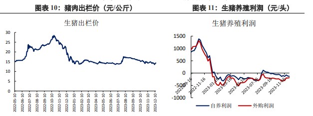 关联品种豆粕所属公司：兴证期货