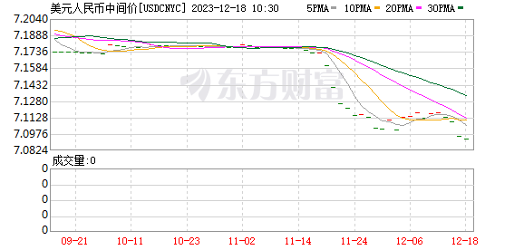K图 USDCNH_0