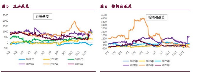 关联品种豆粕棕榈油豆油菜籽油所属公司：宝城期货