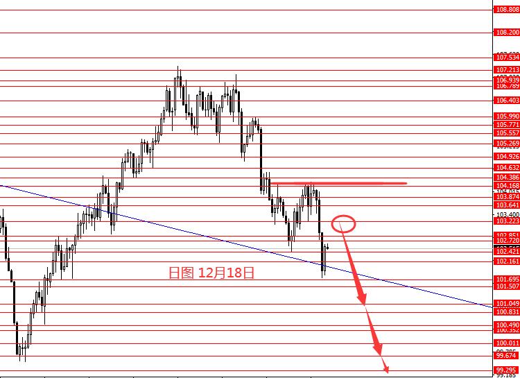 张果彤：欧元震荡上行黄金宽幅震荡