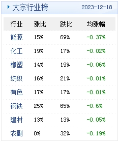 　　(文章来源：生意社)