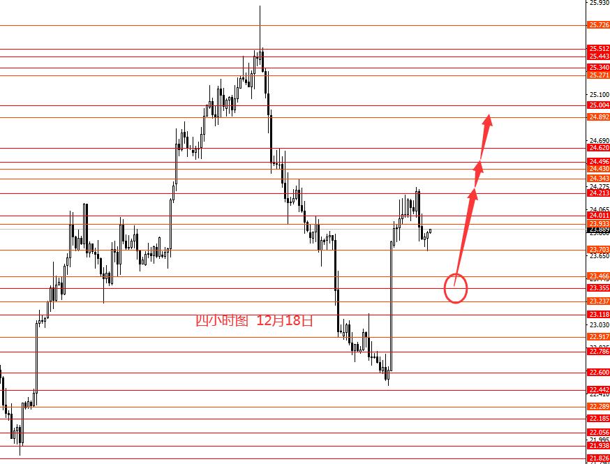 张果彤：欧元震荡上行黄金宽幅震荡