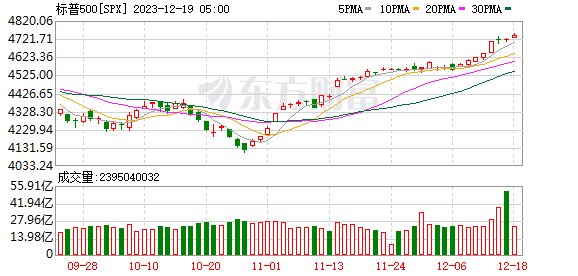 K图 SPX_0