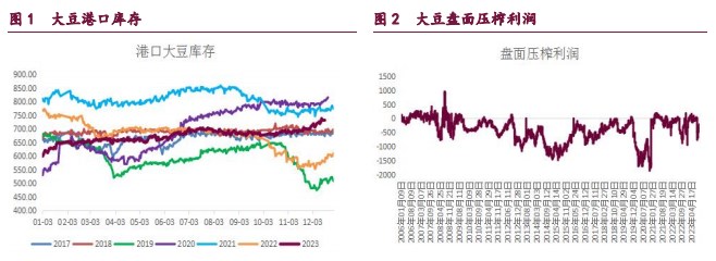 关联品种豆粕棕榈油豆油菜籽油所属公司：宝城期货